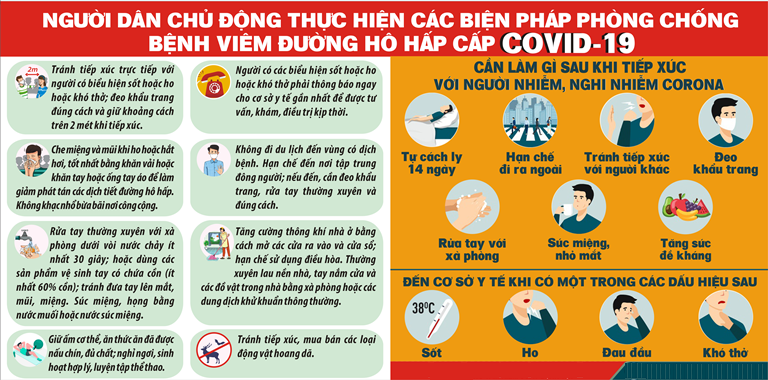 Triển khai các biện pháp cấp bách phòng chống dịch Covid 19 trên địa bàn tỉnh